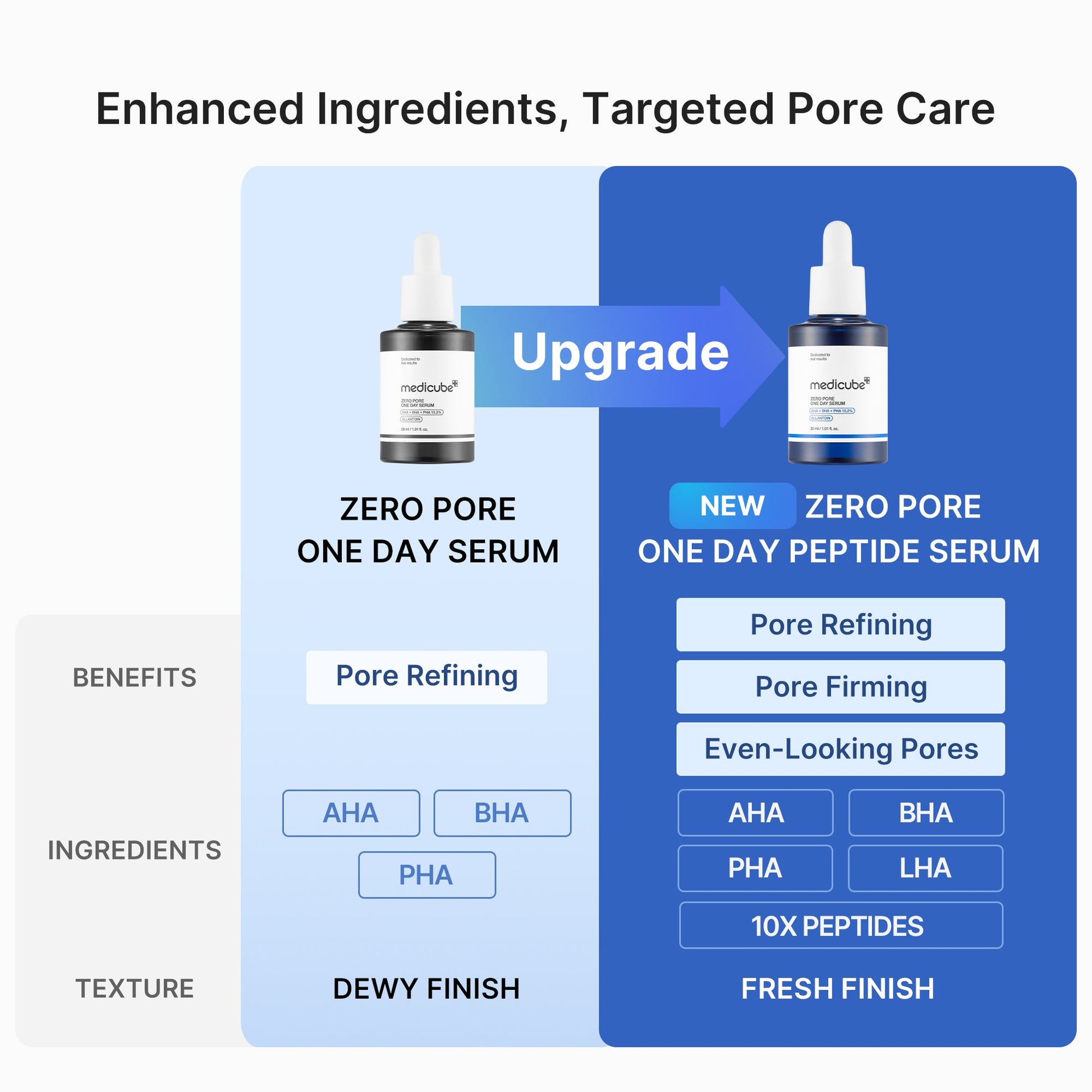 zero-pore-one-day-peptide-serum-d0 04_0645823b-85e3-4fda-9dd1-e77249c04cf9.jpg